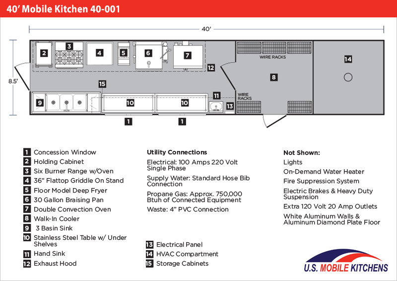 40' Mobile Kitchen Trailer U.S. Mobile Kitchens